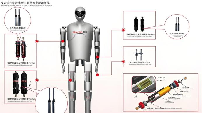 人形机器人的“关节灵魂”：丝杠如何撑起精准运动的技术高地？