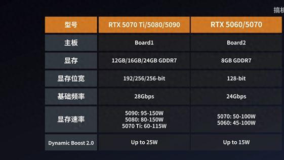 14英寸塞下5070Ti，ROG这台轻薄本到底多能打？Up主实测给出真相
