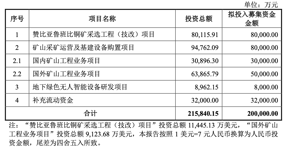 燕东微拟募资40亿元用于北电集成12英寸集成电路生产线项目