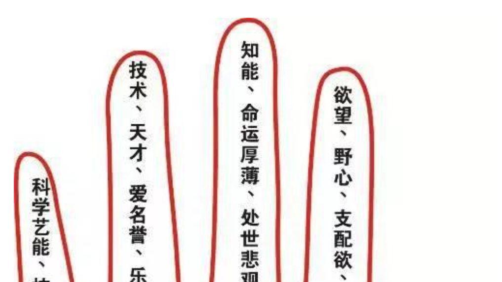 相学探秘——易获意外之财的手相特征
