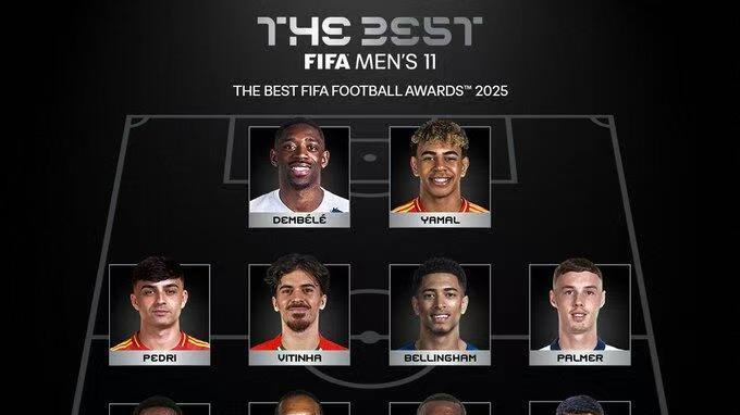 FIFA年度最佳阵容：巴黎占半壁江山 四大皆空皇马球员入选惹争议