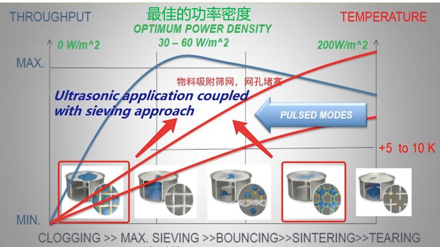 聚焦微粉筛分难题：纳维加特小颗粒筛分机助力高效生产
