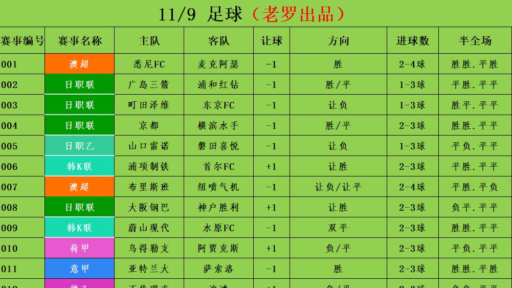 11/9足球竞彩推荐 赛事分析预测 德甲 斯图加特vs奥格斯堡