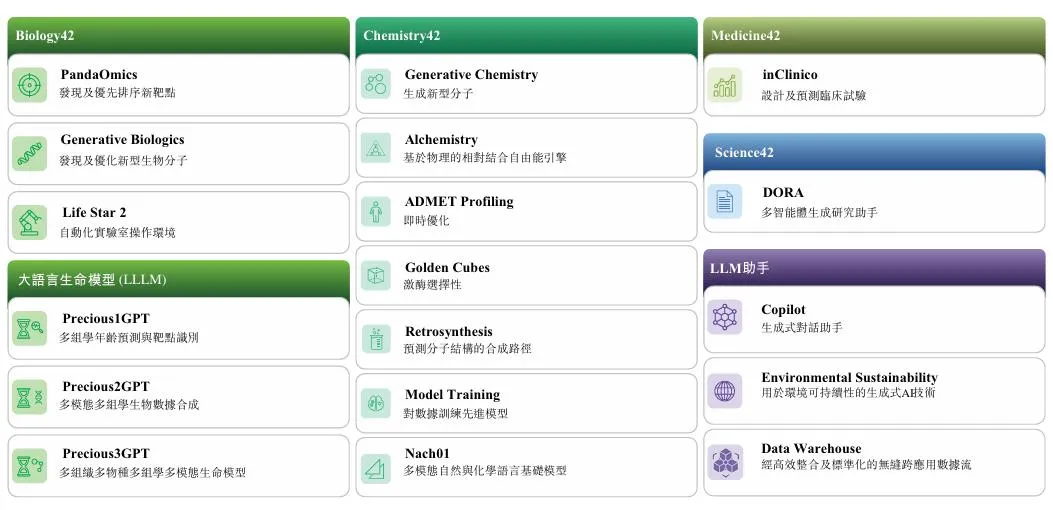 英矽智能的IPO迷局：上半年由盈转亏，现金流紧张，亟待补血