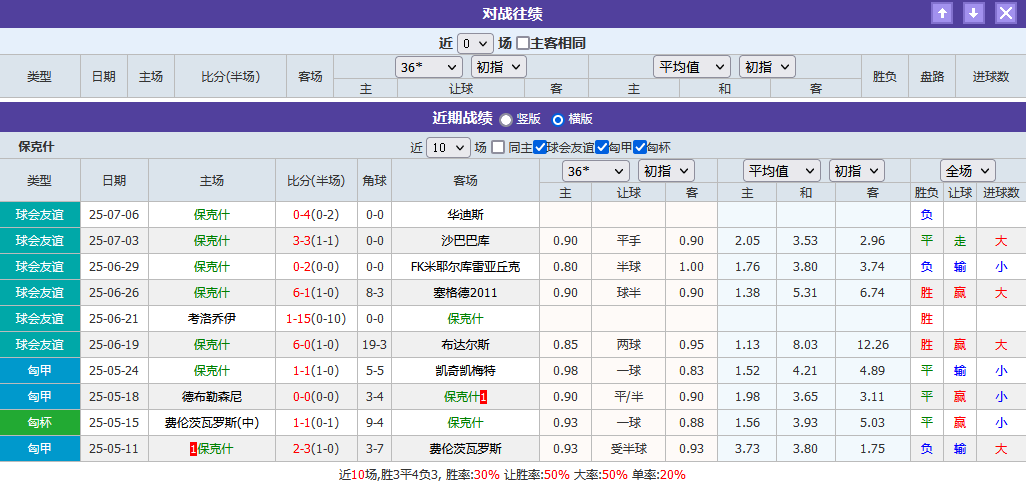 诺查丹足球：1场单冷平局比赛，也是1场混合冷门思维比赛