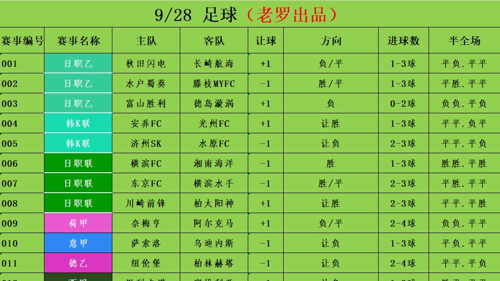 9/28足球竞彩推荐 赛事分析预测 葡超 布拉加vs葡国民