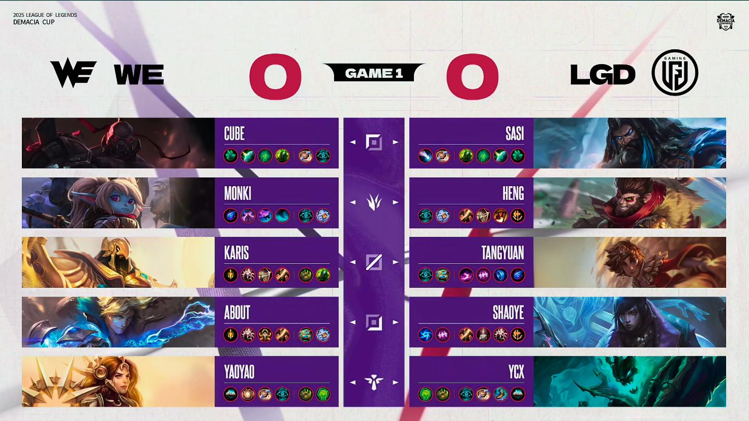 德玛西亚杯：又输一场，又赢一场！LGD零封WE