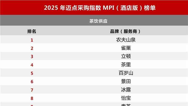 2025年迈点采购指数MPI（酒店版）榜单正式发布