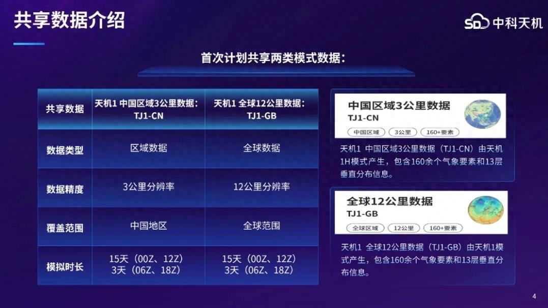 “AI计算开放架构” 完成关键落子：中科天机引领全球气象数据开放