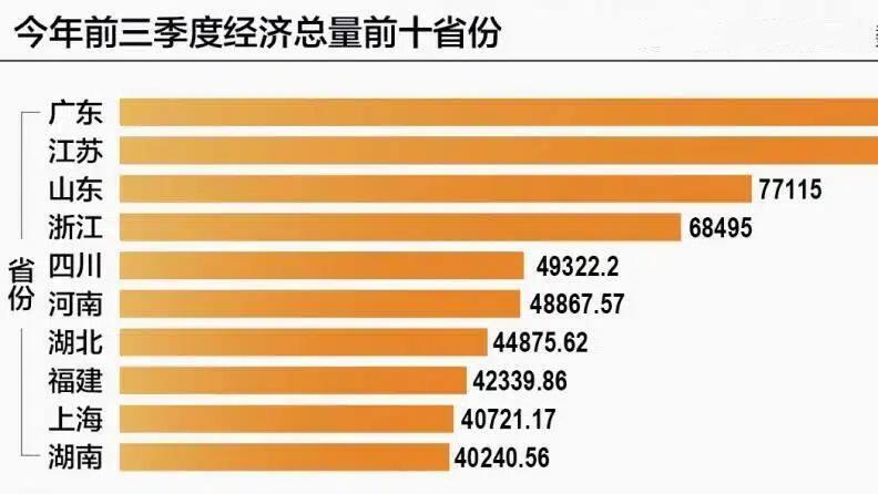 大块头也能跑得快，湖北前三季度GDP增速全国第三，靠的是什么？