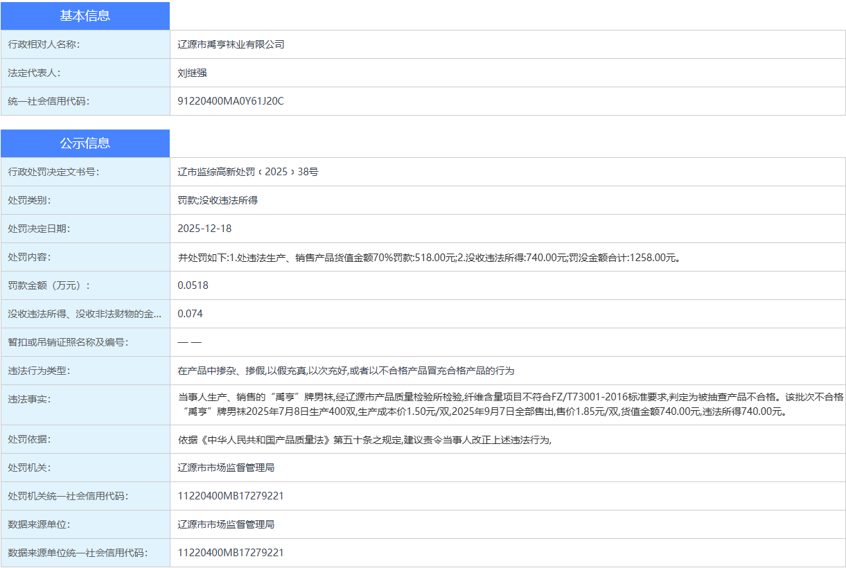 辽源市禹亨袜业有限公司生产销售不合格产品 被市场监管局处罚
