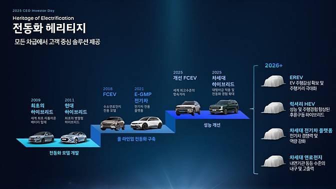 韩系动向1664：现代汽车能否打赢增程这场仗？