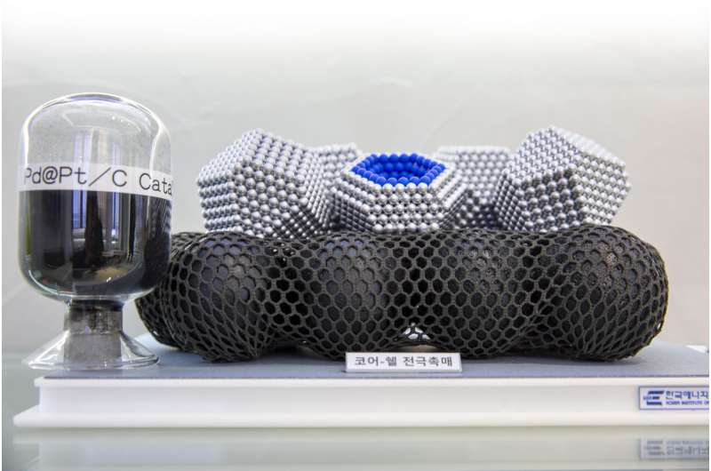 一氧化碳助力燃料电池催化剂新突破：韩国团队开发高效制备技术