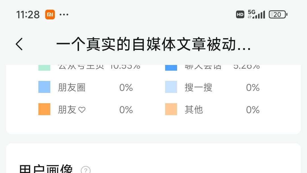 AI写作限流了怎么办？一个真实的自媒体文章流量从0恢复到1600，我用了这5个实操方法