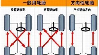 汽车轮胎换位：延长轮胎寿命的实用技巧