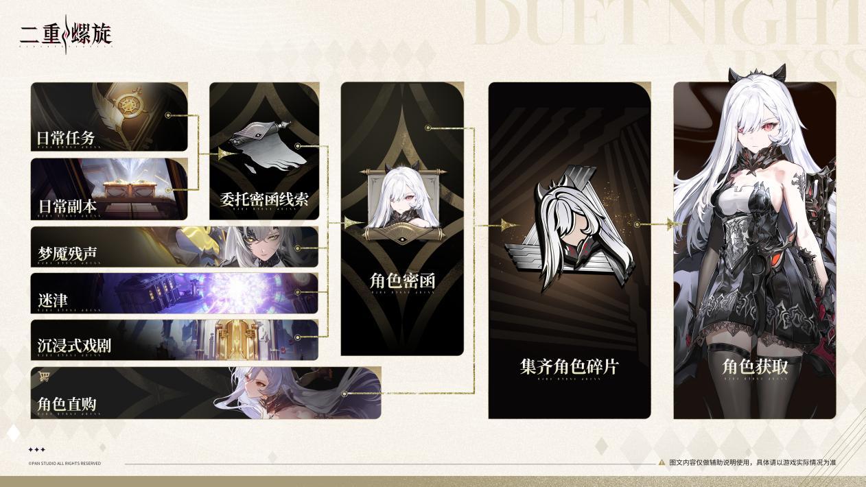 公测还没开启，1.1版本前瞻就来了？《二重螺旋》公测前瞻量大管饱！