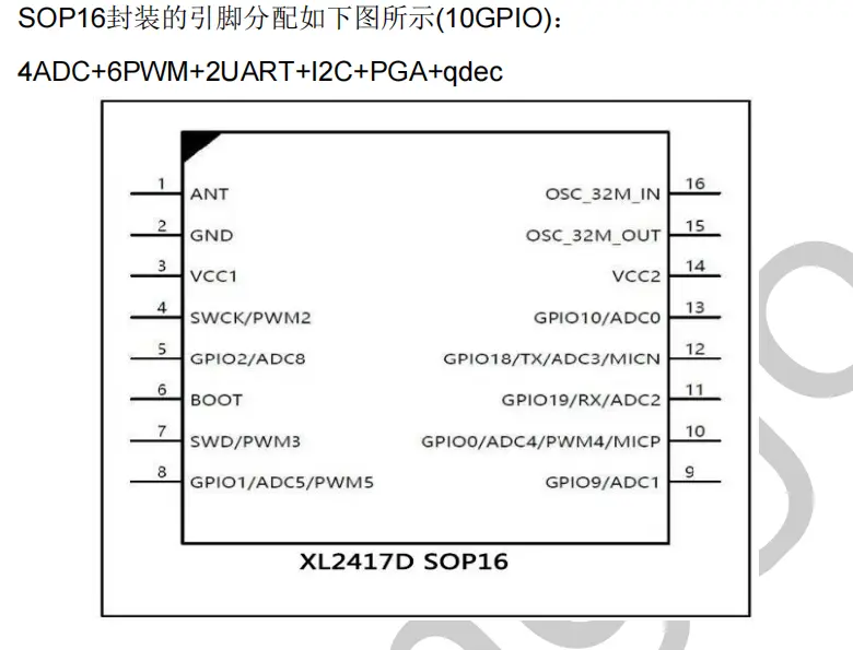 空旷实测最远能做到到近300m的2.4g射频芯片XL2417D, 提供sop16脚位和ssop24两