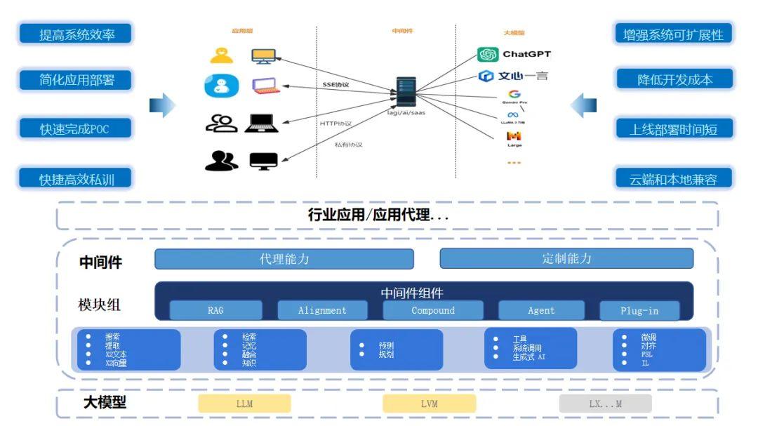 改善国产卡输出慢：Lag[i]+DeepSeek，响应体验加速器的曙光