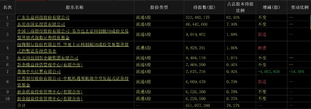20个月暴涨23倍，又一超级大牛股火出圈