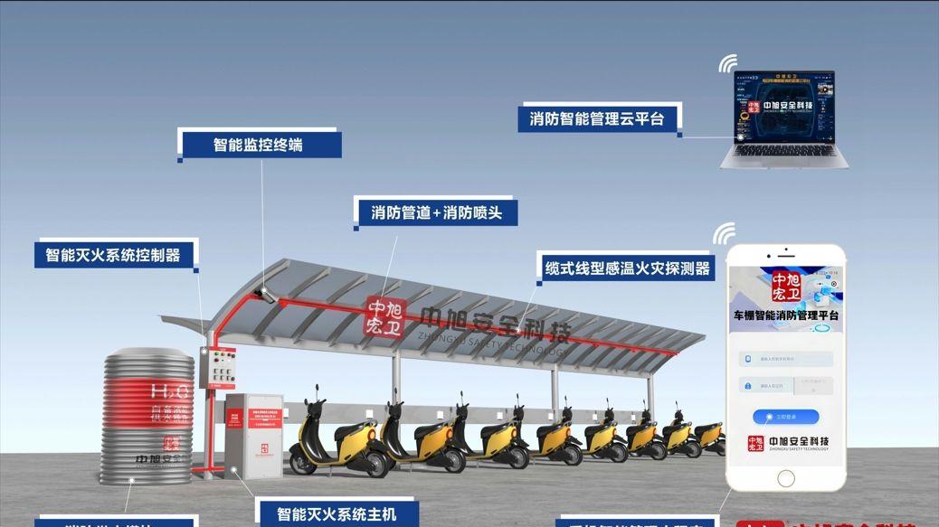 中旭宏卫电动自行车棚泡沫喷淋智能灭火系统：科技引领消防新变革