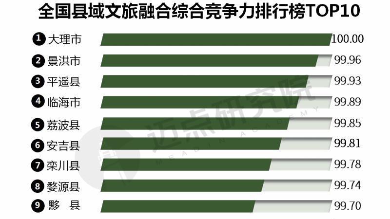 2025年全国县域文旅融合发展报告