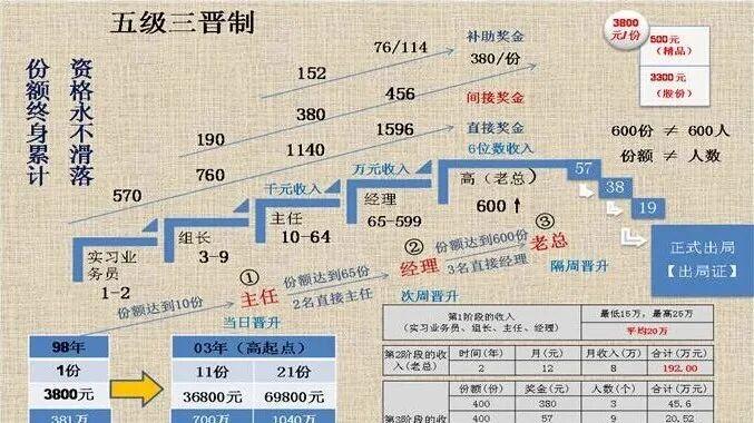 从网恋到负债近10万：一位单亲妈妈亲述武汉“连锁经营”传销陷阱