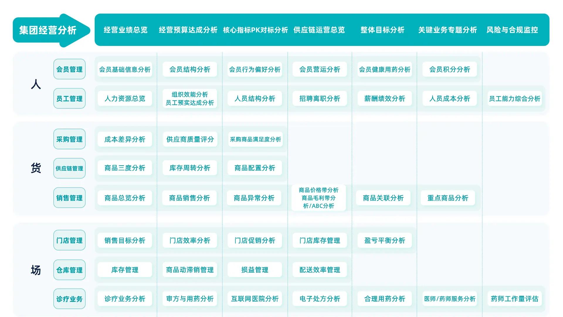 经营分析怎么做？一份实例教会你