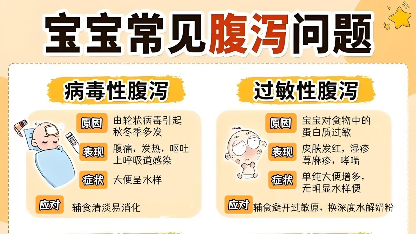 宝宝腹泻不要慌，先分析原因再对症对策