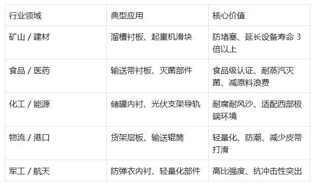超高分子量聚乙烯解析