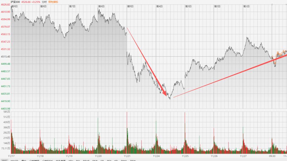 明年目标：5000点！