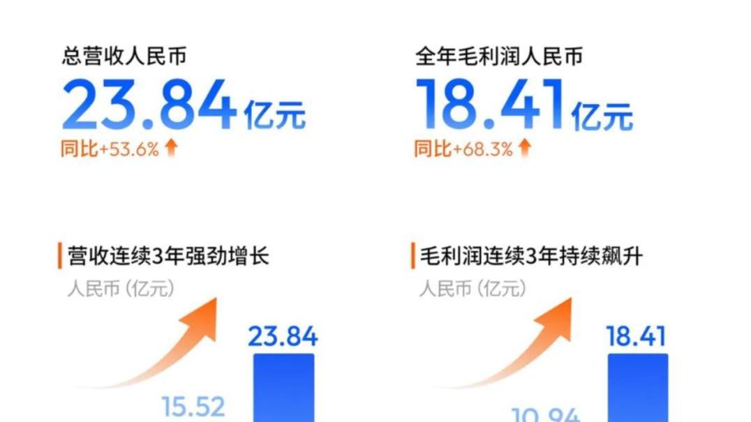 2025年地平线智能驾驶交付量能否超千万，成行业最大公约数？