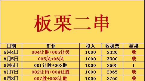 今日足球二串一：布兰 vs 萨尔茨堡红牛和谢尔本 vs 卡拉巴赫