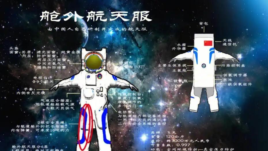 神舟十九号三次出舱，航天服超负荷运行，未来还有哪些未知？