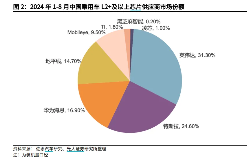 触摸千亿市值，智驾新贵地平线机器人