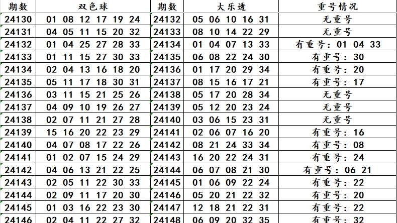 亚瑟说彩【超级大乐透第2025008期】走势图分析