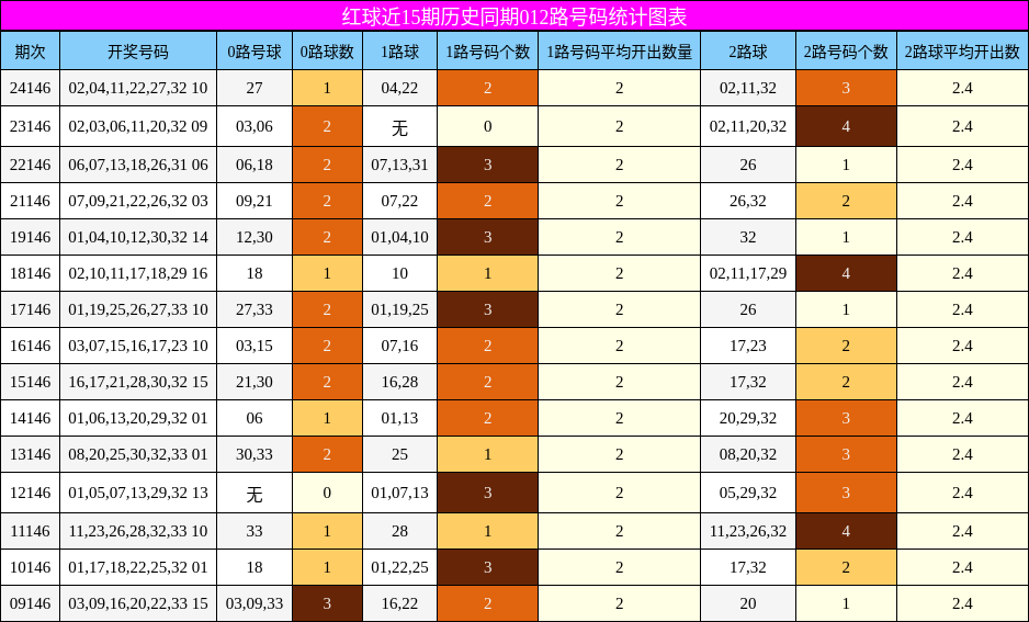 25146双色球: 上期稳稳命中5+0，锁定1路反弹组合，04+05连号出击，蓝球剑指04
