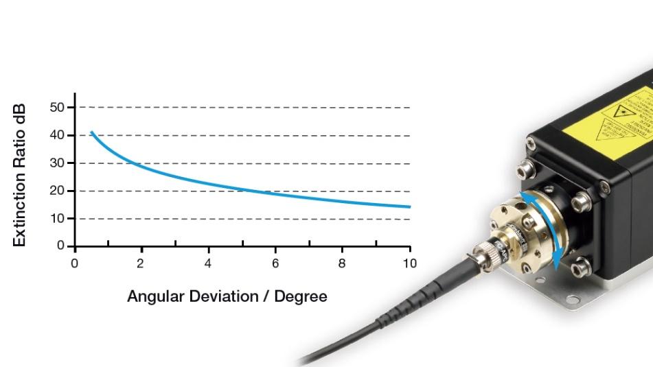 看不见的偏振态，如何精准掌控？SK010PA偏振分析仪深度应用解析