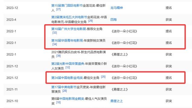 柏林这一次，身穿黑色吊带裙的刘浩存，展现了张艺谋“顶级眼光”