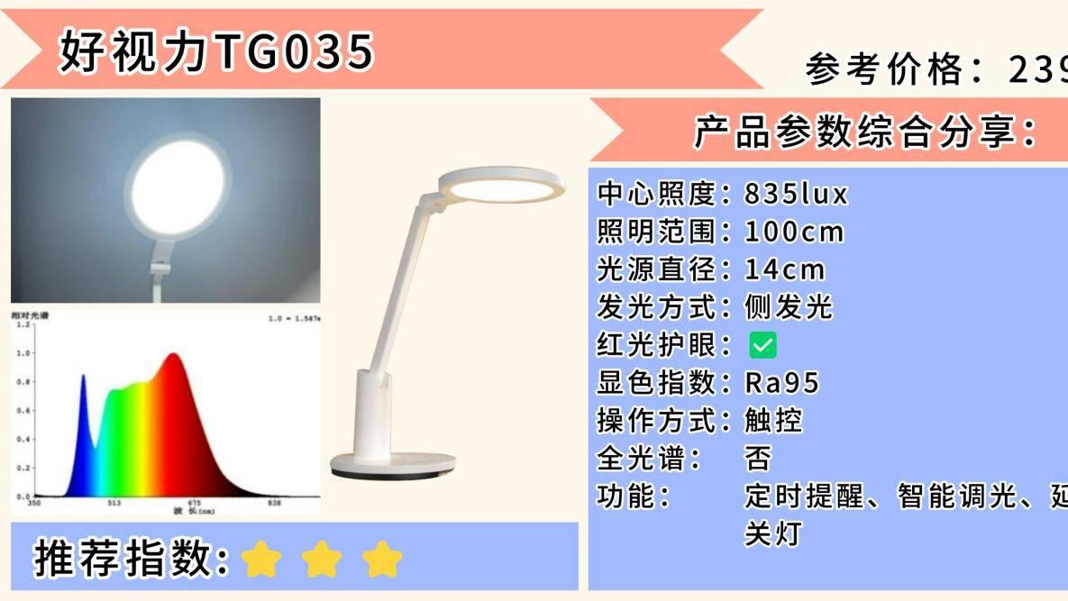 护眼灯哪个品牌最好用？一文带你最全面了解护眼台灯！