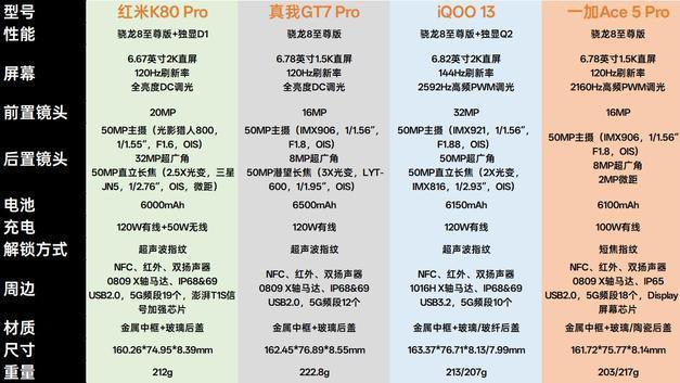 一加这次杀疯了！骁龙8至尊版被打到2549，标准版首发用户有点懵
