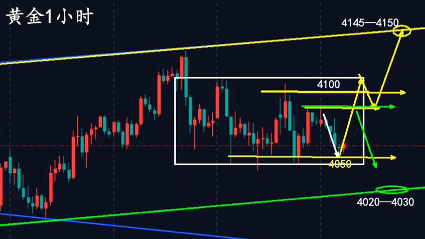 万锦晟11.21非农利空黄金不跌，今日周线收官黄金怎么走？