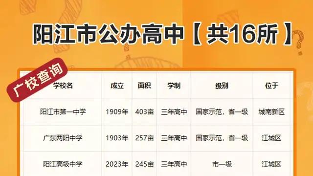 广东阳江市公办高中学校名单【共16所】