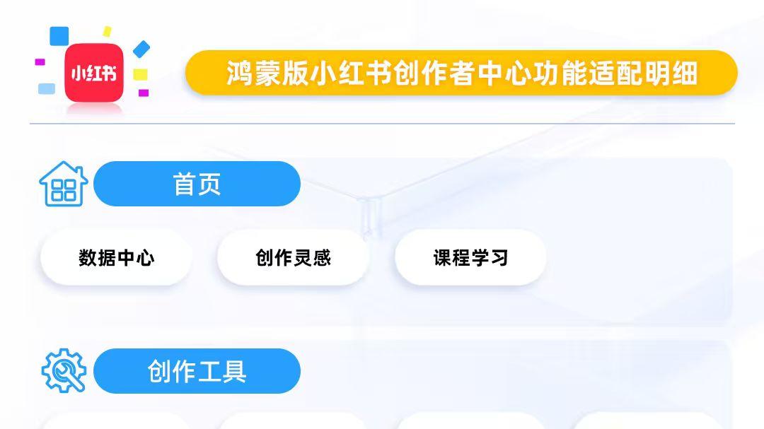 原来用鸿蒙的抖音小红书博主有这么多工具可以用！