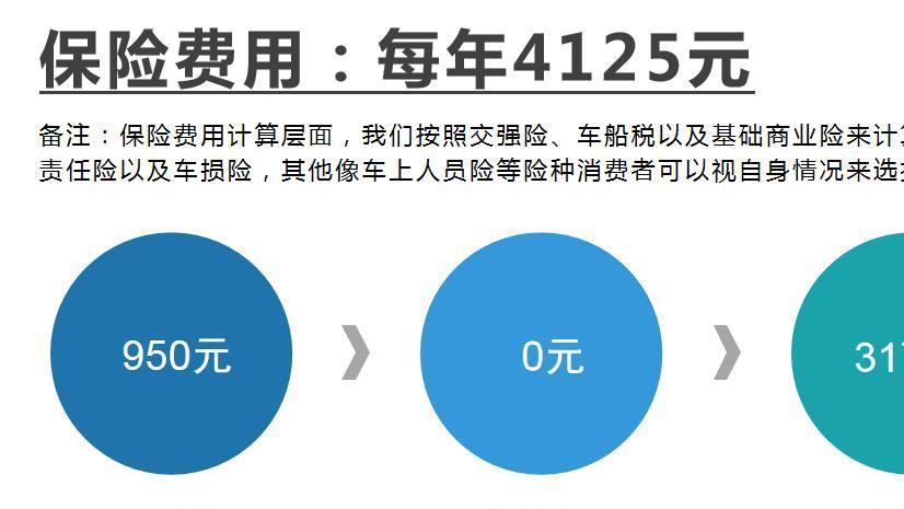 2025款蓝电E5 PLUS长续航先享版用车成本分析，每月需810元