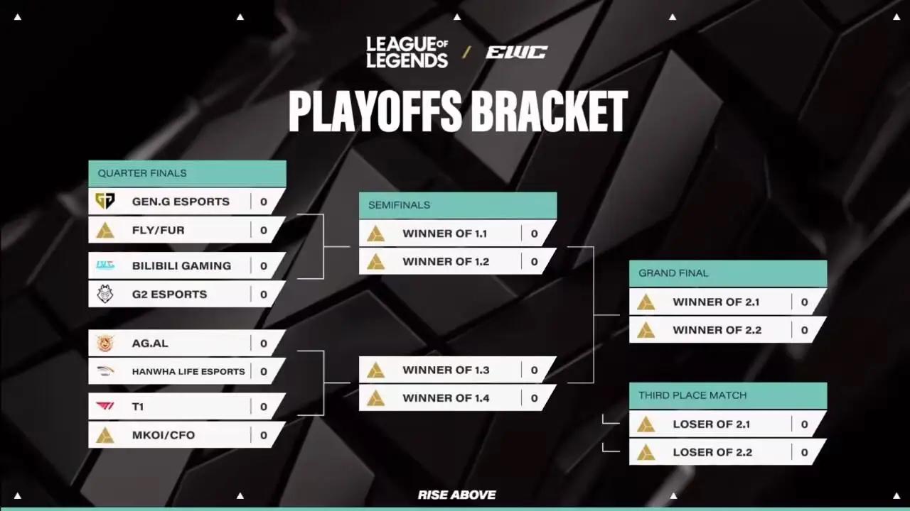 LOL：EWC世界杯临时更改赛程，AL淘汰赛直面HLE战队，BLG捡漏成功