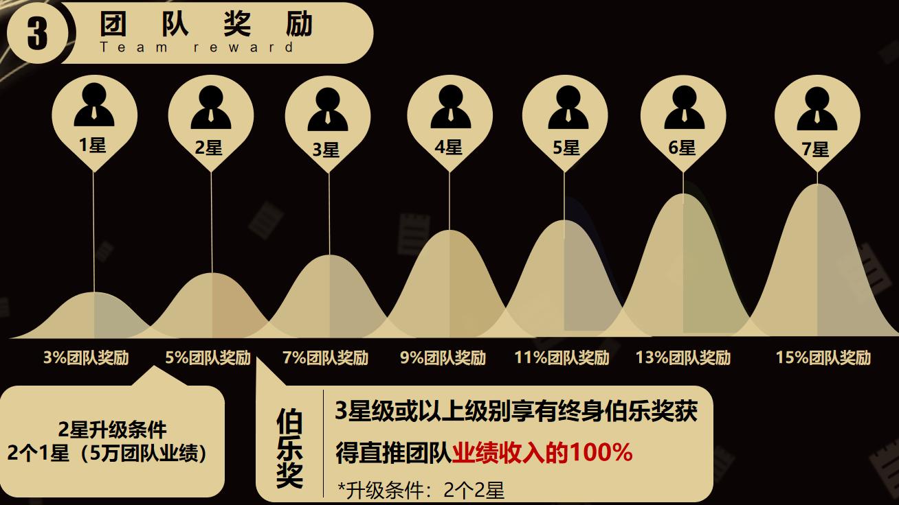 推三返一模式核心机制拆解：三层激励构建自发裂变闭环