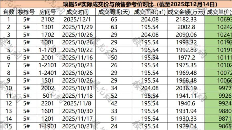 大师加持，这座豪宅卖爆了