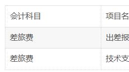 如何快速实现预算执行滚动预警？这是我用过最有效的方法