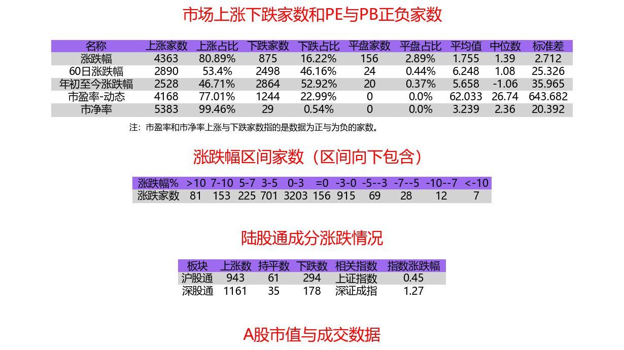 04-21收评：普涨！创业板指劲升1.59%，中小盘股领跑全场