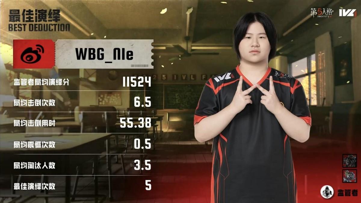第五人格IVL：北京WBG_N1e状态拉满连续多抓，2：0锁定胜局！